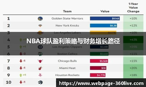 NBA球队盈利策略与财务增长路径