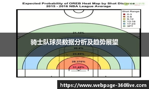 骑士队球员数据分析及趋势展望