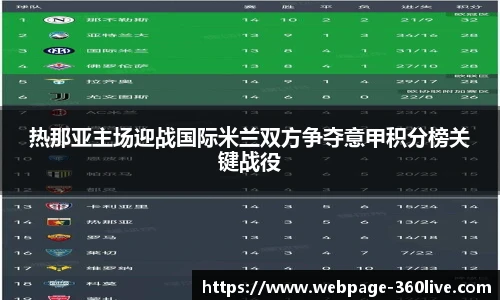 热那亚主场迎战国际米兰双方争夺意甲积分榜关键战役