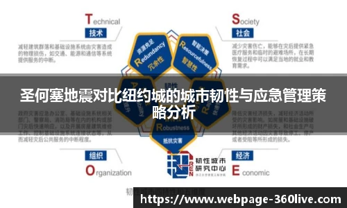 圣何塞地震对比纽约城的城市韧性与应急管理策略分析